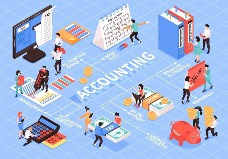 Accounting & Finance
